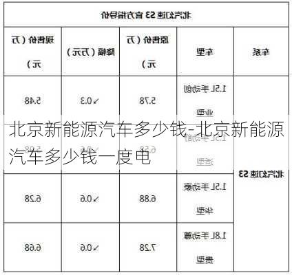 北京新能源汽車多少錢-北京新能源汽車多少錢一度電