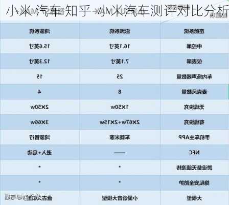 小米 汽車 知乎-小米汽車測評對比分析