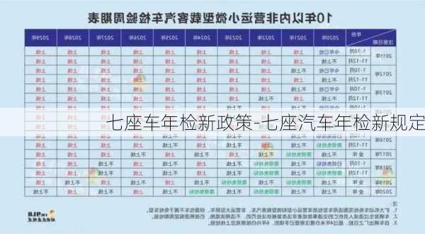 七座車年檢新政策-七座汽車年檢新規(guī)定