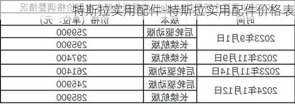 特斯拉實(shí)用配件-特斯拉實(shí)用配件價(jià)格表