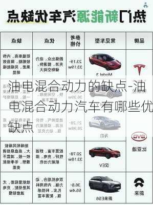 油電混合動力的缺點-油電混合動力汽車有哪些優(yōu)缺點