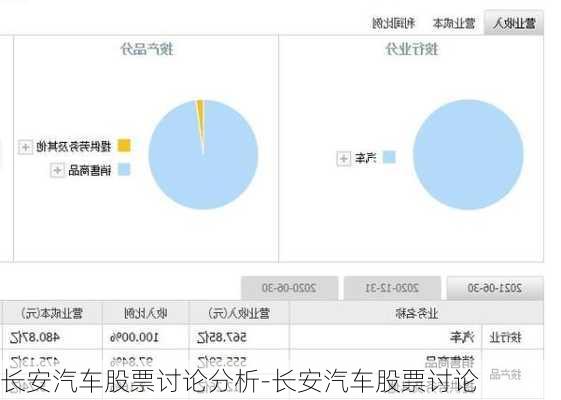 長安汽車股票討論分析-長安汽車股票討論