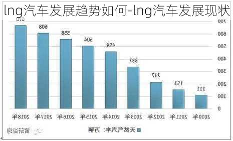 lng汽車發(fā)展趨勢(shì)如何-lng汽車發(fā)展現(xiàn)狀