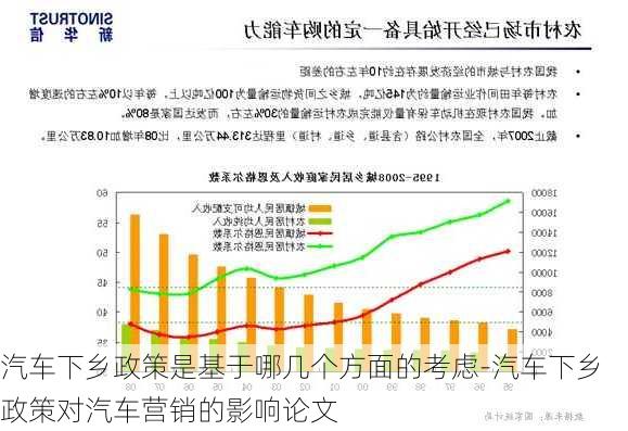 汽車下鄉(xiāng)政策是基于哪幾個方面的考慮-汽車下鄉(xiāng)政策對汽車營銷的影響論文