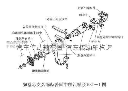 汽車傳動軸布置-汽車傳動軸構(gòu)造