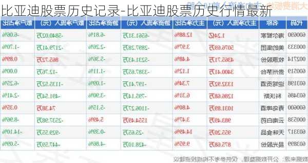 比亞迪股票歷史記錄-比亞迪股票歷史行情最新