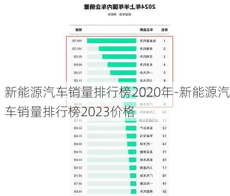 新能源汽車銷量排行榜2020年-新能源汽車銷量排行榜2023價格