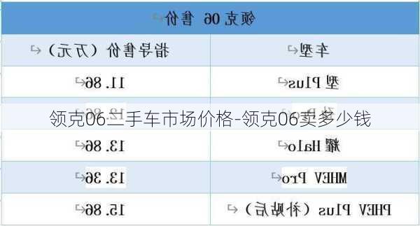 領(lǐng)克06二手車(chē)市場(chǎng)價(jià)格-領(lǐng)克06賣(mài)多少錢(qián)