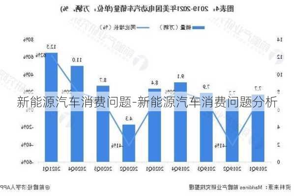 新能源汽車消費(fèi)問(wèn)題-新能源汽車消費(fèi)問(wèn)題分析