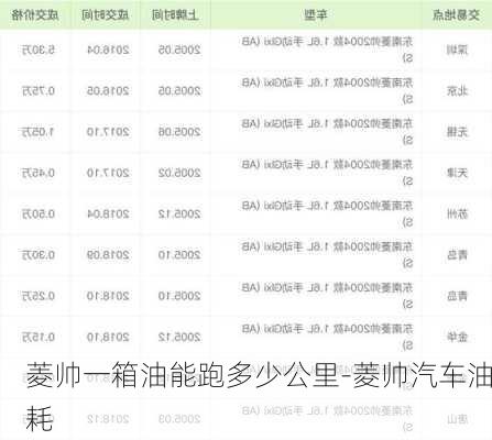 菱帥一箱油能跑多少公里-菱帥汽車(chē)油耗