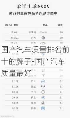 國(guó)產(chǎn)汽車質(zhì)量排名前十的牌子-國(guó)產(chǎn)汽車質(zhì)量最好