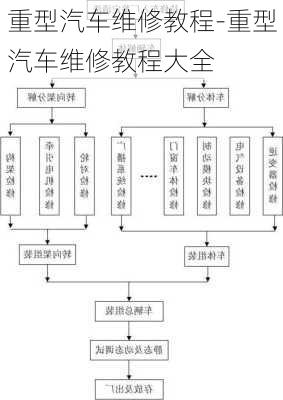 重型汽車維修教程-重型汽車維修教程大全