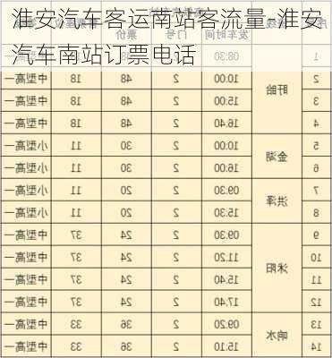 淮安汽車客運南站客流量-淮安汽車南站訂票電話