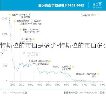 特斯拉的市值是多少-特斯拉的市值多少?