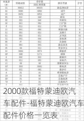 2000款福特蒙迪歐汽車配件-福特蒙迪歐汽車配件價(jià)格一覽表