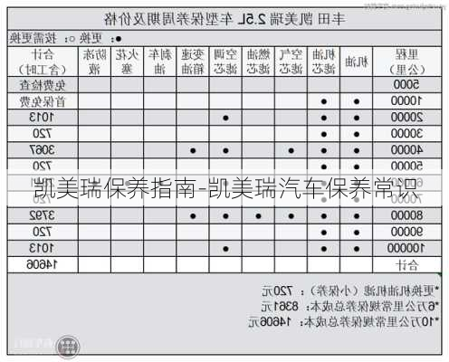 凱美瑞保養(yǎng)指南-凱美瑞汽車保養(yǎng)常識(shí)