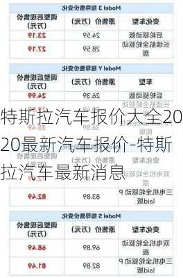 特斯拉汽車報價大全2020最新汽車報價-特斯拉汽車最新消息