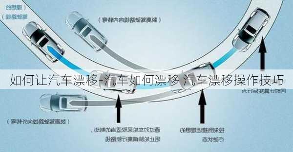 如何讓汽車漂移-汽車如何漂移 汽車漂移操作技巧