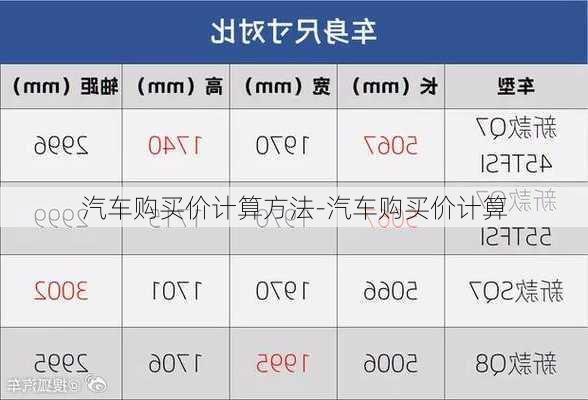 汽車(chē)購(gòu)買(mǎi)價(jià)計(jì)算方法-汽車(chē)購(gòu)買(mǎi)價(jià)計(jì)算