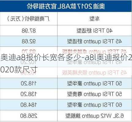 奧迪a8報價長寬各多少-a8l奧迪報價2020款尺寸