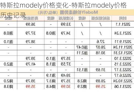 特斯拉modely價(jià)格變化-特斯拉modely價(jià)格歷史記錄