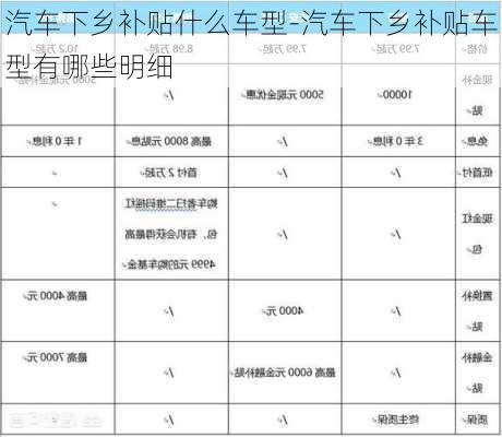 汽車下鄉(xiāng)補貼什么車型-汽車下鄉(xiāng)補貼車型有哪些明細(xì)