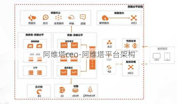 阿維塔ceo-阿維塔平臺架構(gòu)