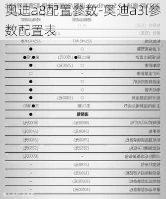 奧迪a8配置參數-奧迪a3l參數配置表