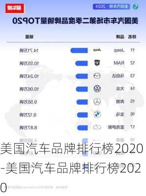 美國(guó)汽車(chē)品牌排行榜2020-美國(guó)汽車(chē)品牌排行榜2020