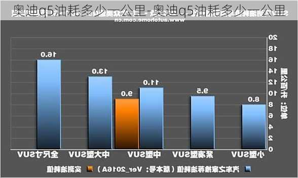 奧迪q5油耗多少一公里-奧迪q5油耗多少一公里