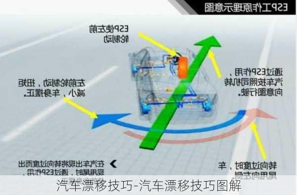 汽車漂移技巧-汽車漂移技巧圖解