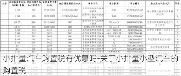 小排量汽車購置稅有優(yōu)惠嗎-關(guān)于小排量小型汽車的購置稅