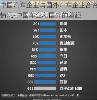 中國汽車企業(yè)與國外汽車企業(yè)合資情況-中國車企和國外的差距