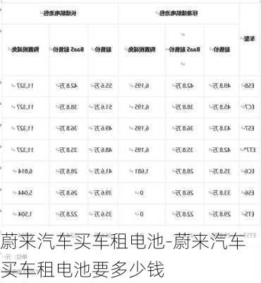 蔚來汽車買車租電池-蔚來汽車買車租電池要多少錢