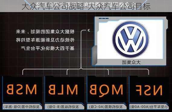 大眾汽車公司戰(zhàn)略-大眾汽車公司目標