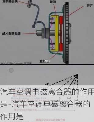 汽車空調(diào)電磁離合器的作用是-汽車空調(diào)電磁離合器的作用是