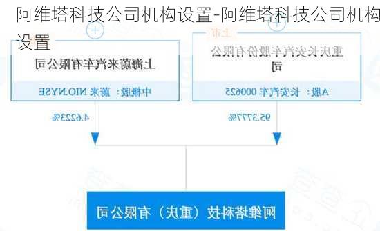 阿維塔科技公司機構設置-阿維塔科技公司機構設置