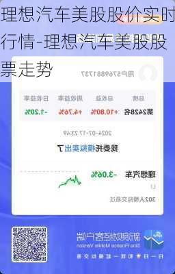 理想汽車美股股價(jià)實(shí)時(shí)行情-理想汽車美股股票走勢