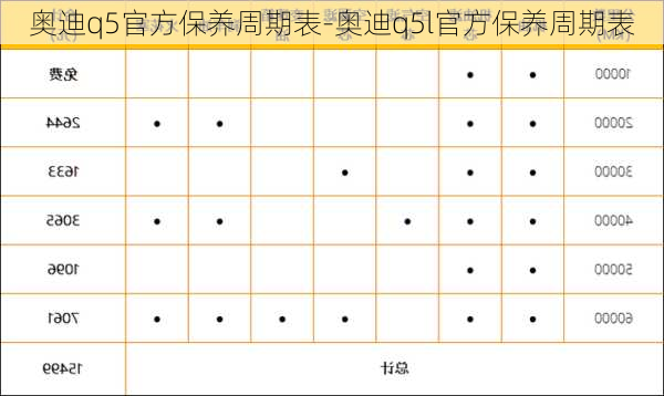 奧迪q5官方保養(yǎng)周期表-奧迪q5l官方保養(yǎng)周期表