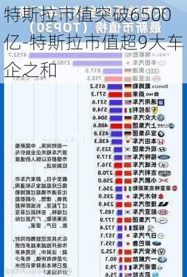 特斯拉市值突破6500億-特斯拉市值超9大車企之和