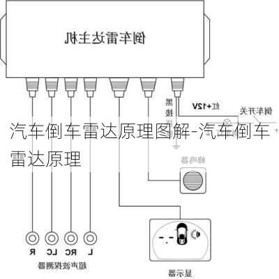 汽車倒車雷達原理圖解-汽車倒車雷達原理