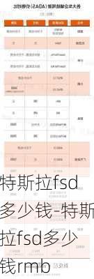 特斯拉fsd多少錢(qián)-特斯拉fsd多少錢(qián)rmb