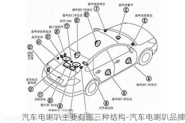 汽車(chē)電喇叭主要有哪三種結(jié)構(gòu)-汽車(chē)電喇叭品牌