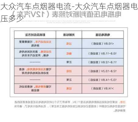 大眾汽車點煙器電流-大眾汽車點煙器電壓多少