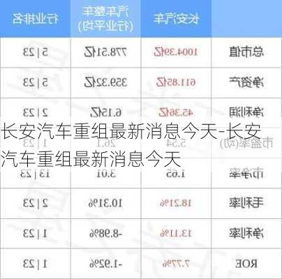 長安汽車重組最新消息今天-長安汽車重組最新消息今天