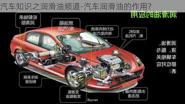 汽車知識(shí)之潤滑油頻道-汽車潤滑油的作用?