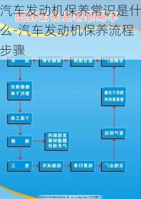 汽車(chē)發(fā)動(dòng)機(jī)保養(yǎng)常識(shí)是什么-汽車(chē)發(fā)動(dòng)機(jī)保養(yǎng)流程步驟