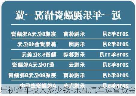 樂視造車投入多少錢-樂視汽車運營資金