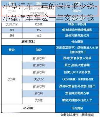 小型汽車一年的保險多少錢-小型汽車車險一年交多少錢