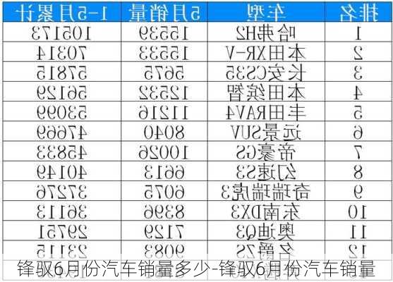 鋒馭6月份汽車銷量多少-鋒馭6月份汽車銷量